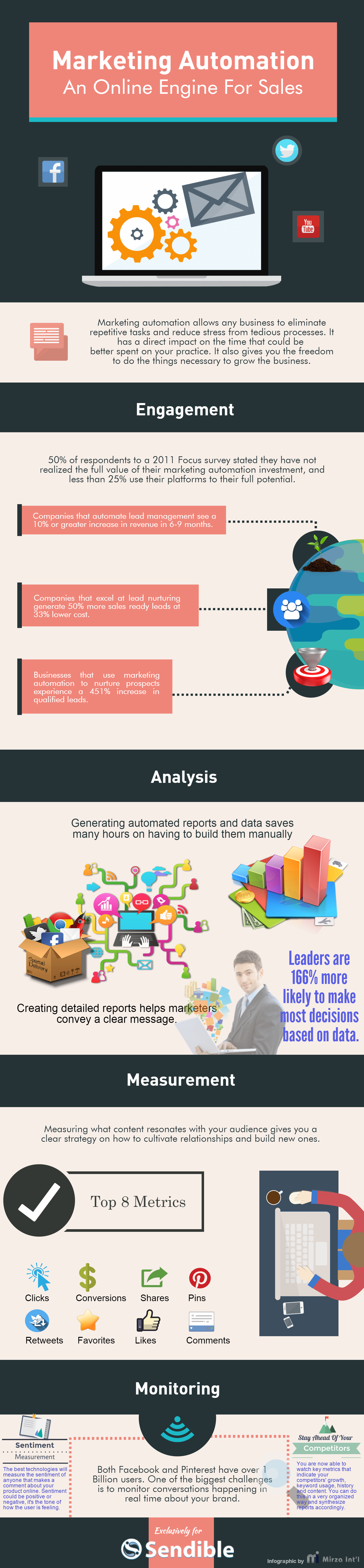 [Infographic]: Marketing Automation. An Online Engine for Sales.