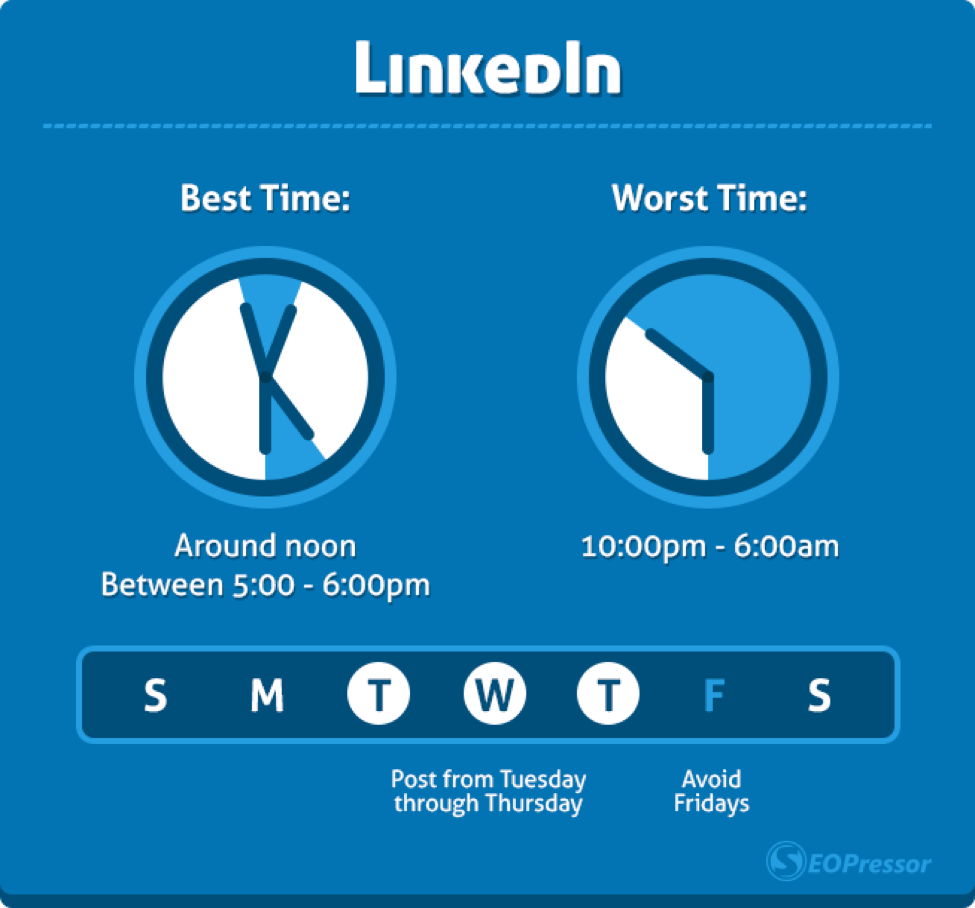 best time to post on linkedin monday