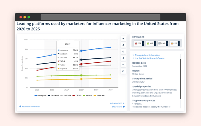 Most used social media platforms used for influencer marketing from 2020 to 2025