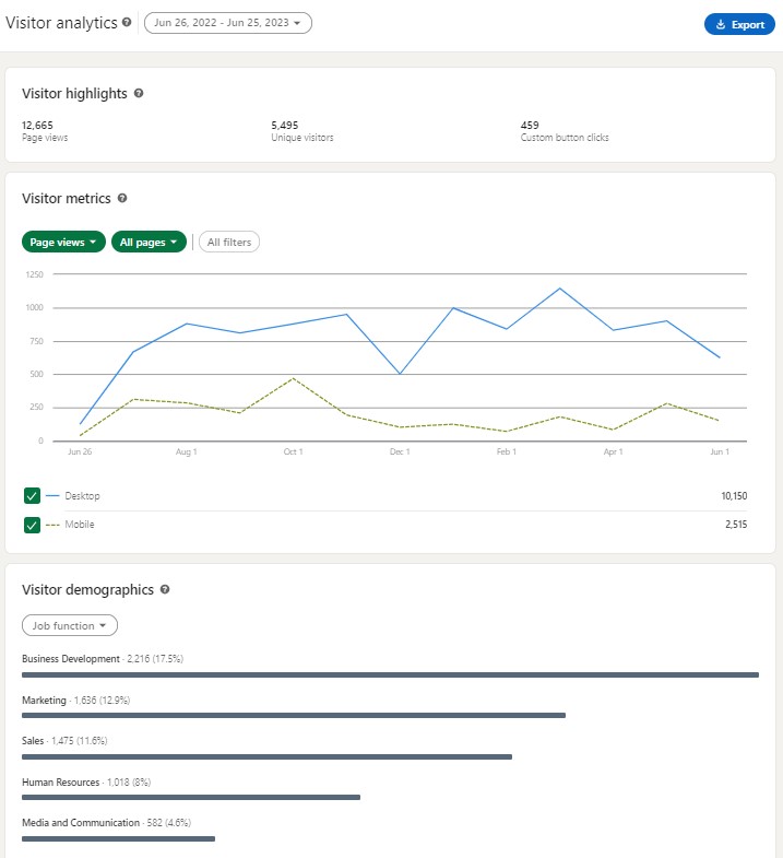 Demystifying Social Media Metrics | Guide To Measuring ROI And Success