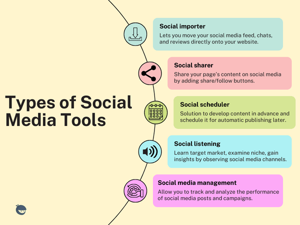 types of social tools