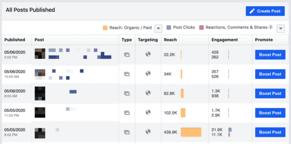 21 Facebook Metrics to Track to Help Your Business Grow in 2024 top pots on Facebook