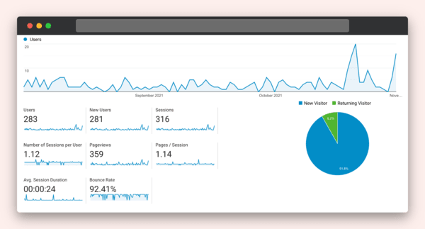 Google Analytics performance analysis example