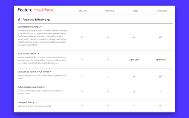 An example of the analytics and reporting in different Sendible plans