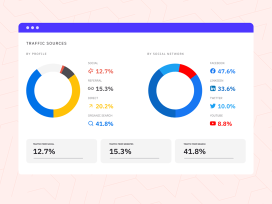 sendible-google-analytics-report