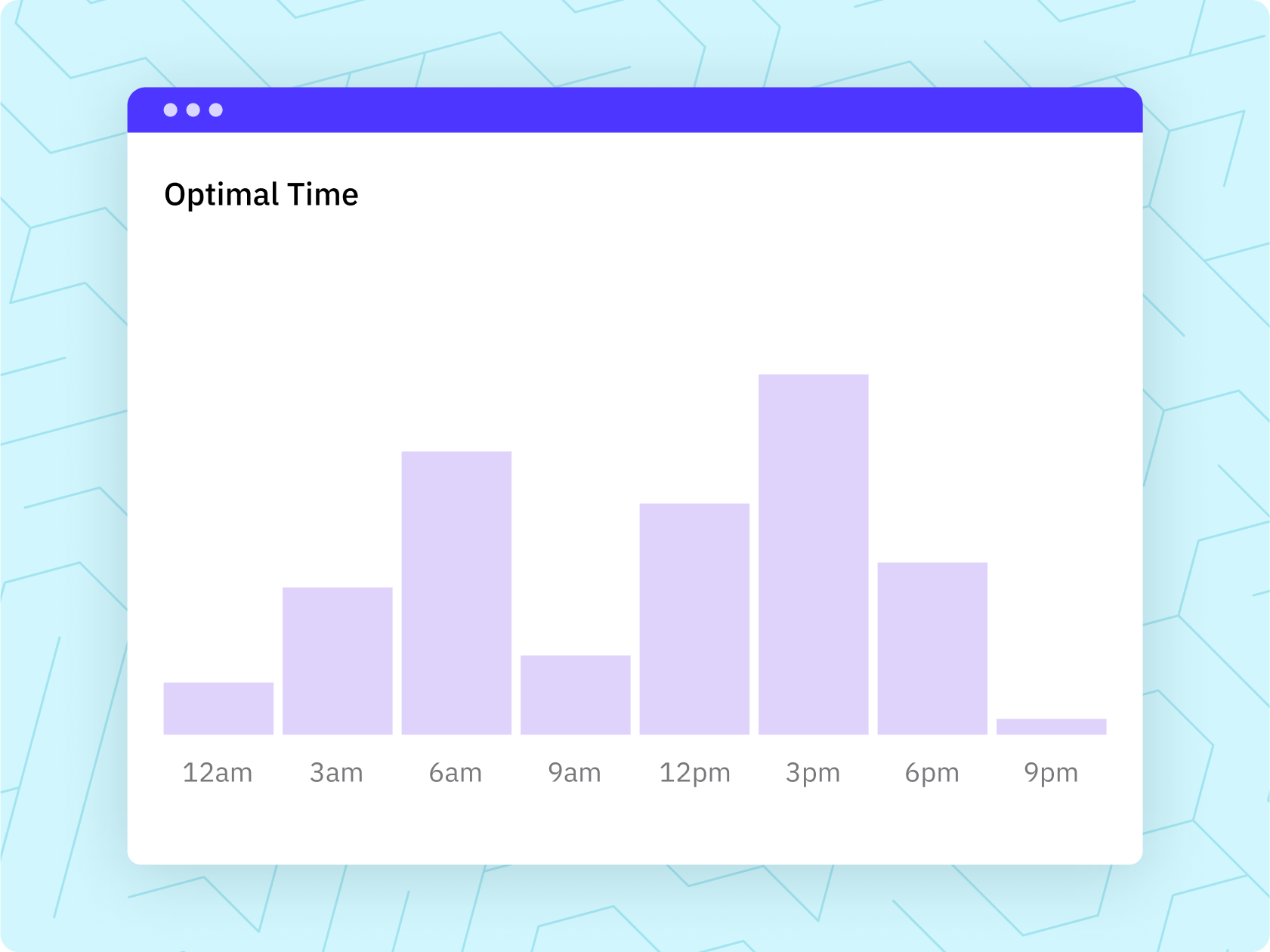 optimal-time-feature-data-driven-decisions-short